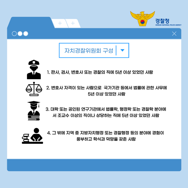 경찰청
KOREAN NATIONAL POLICE AGENCY
자치경찰위원회 구성
1. 판사, 검사, 변호사 또는 경찰의 직에 5년 이상 있었던 사람
2. 변호사 자격이 있는 사람으로 국가기관 등에서 법률에 관한 사무에 5년 이상 있었던 사람
3. 대학 또는 공인된 연구기관에서 법률학, 행정학 또는 경찰학 분야에서 조교수 이상의 직이나 상당하는 직에 5년 이상 있었던 사람
4. 그 밖에 지역 중 지방자치행정 또는 경찰행정 등의 분야에 경험이 풍부하고 학식과 덕망을 갖춘 사람