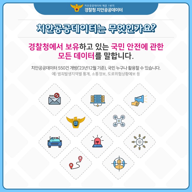 치안공공데이터 제공 1번지
경찰청 치안공공데이터
치안공공데이터는 무엇인가요?
경찰청에서 보유하고 있는 국민 안전에 관한
모든 데이터를 말합니다.
치안공공데이터 550건 개방('23년12월 기준), 국민 누구나 활용할 수 있습니다.
예) 범죄발생지역별 통계, 소통정보, 도로위험상황예보 등