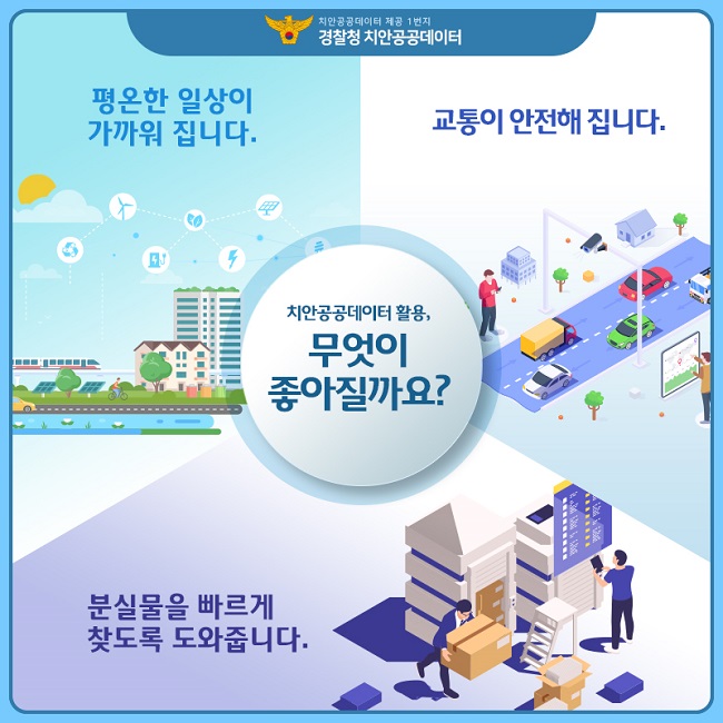 치안공공데이터 제공 1번지
경찰청 치안공공데이터
치안공공데이터 활용,
무엇이 좋아질까요?
평온한 일상이 가까워 집니다.
교통이 안전해 집니다.
분실물을 빠르게 찾도록 도와줍니다.