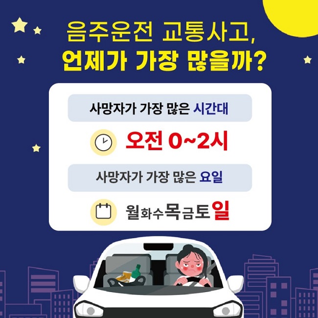 음주운전 교통사고,
언제가 가장 많을까?
사망자가 가장 많은 시간대
오전 0~2시
사망자가 가장 많은 요일
월 목 토 일