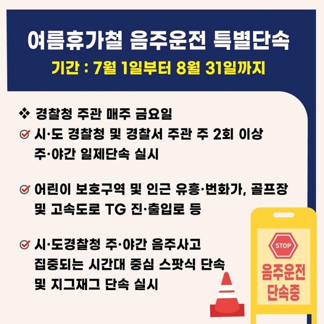여름휴가철 음주운전 특별단속
기간 : 7월 1일부터 8월 31일까지
◆ 경찰청 주관 매주 금요일
∨ 시·도 경찰청 및 경찰서 주관 주 2회 이상 주·야간 일제단속 실시
∨ 어린이 보호구역 및 인근 유흥·번화가, 골프장 및 고속도로 TG 진·출입로 등
∨ 시·도경찰청 주·야간 음주사고 집중되는 시간대 중심 스팟식 단속 및 지그재그 단속 실시
STOP 음주운전 단속중