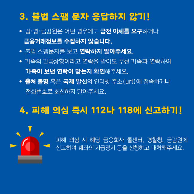 3. 불법 스팸 문자 응답하지 않기!
ㆍ검·경·금감원은 어떤 경우에도 금전 이체를 요구하거나
금융거래정보를 수집하지 않습니다.
ㆍ불법 스팸문자를 보고 연락하지 말아주세요.
ㆍ가족의 긴급상황이라고 연락을 받아도 우선 가족과 연락하여
가족이 보낸 연락이 맞는지 확인해주세요.
ㆍ출처 불명 혹은 국제 발신의 인터넷 주소(url)에 접속하거나
전화번호로 회신하지 말아주세요.
4. 피해 의심 즉시 112나 118에 신고하기!
피해 의심 시 해당 금융회사 콜센터, 경찰청, 금감원에
신고하여 계좌의 지급정지 등을 신청하고 대처해주세요.
