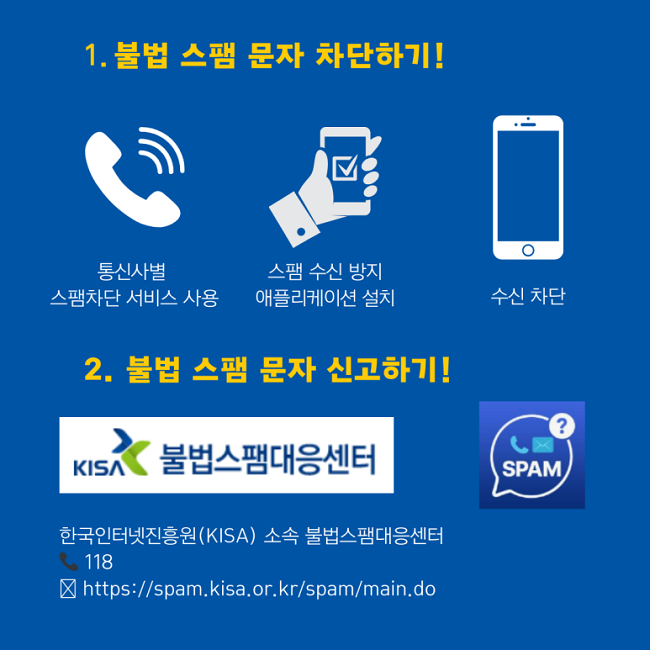 1. 불법 스팸 문자 차단하기!
통신사별 스팸차단 서비스 사용
스팸 수신 방지 애플리케이션 설치
수신 차단
2. 불법 스팸 문자 신고하기!
한국인터넷진흥원(KISA) 소속 불법스팸대응센터 ☎118
https://spam.kisa.or.kr/spam/main.do