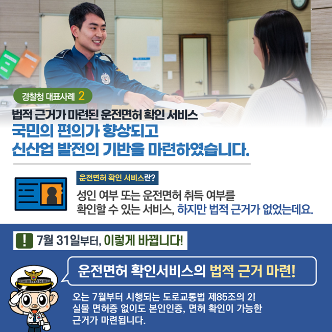 경찰청 대표사례2
법적 근거가 마련된 운전면허 확인 서비스
국민의 편의가 향상되고
신산업 발전의 기반을 마련하였습니다.
운전면허 확인 서비스란?
성인 여부 또는 운전면허 취득 여부를
확인할 수 있는 서비스, 하지만 법적 근거가 없었는데요.
! 7월 31일부터, 이렇게 바뀝니다!
운전면허 확인서비스의 법적 근거 마련!
오는 7월부터 시행되는 도로교통법 제85조의 2!
실물 면허증 없이도 본인인증, 면허 확인이 가능한
근거가 마련됩니다.