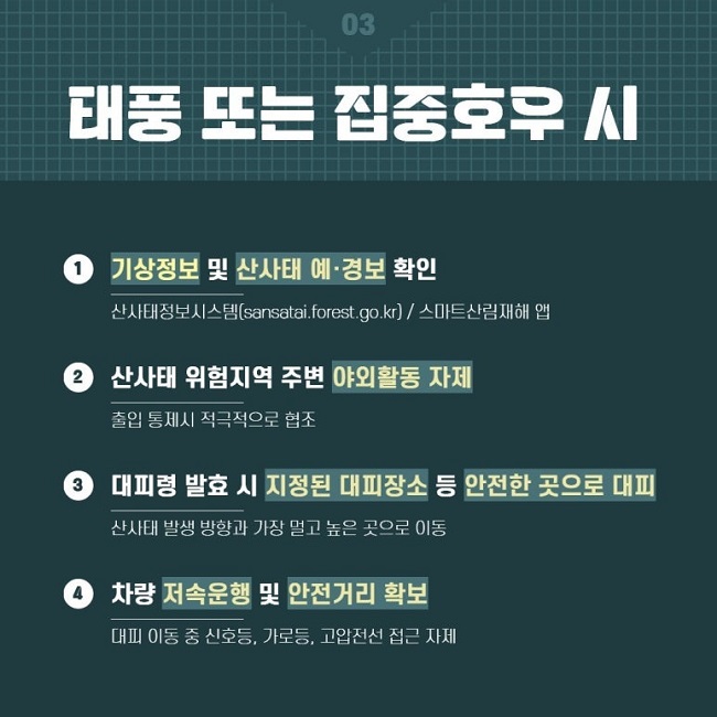 03
태풍 또는 집중호우 시
① 기상정보 및 산사태 예·경보 확인
산사태정보시스템(sansatai.forest.go.kr) / 스마트산림재해 앱
② 산사태 위험지역 주변 야외활동 자제
출입 통제시 적극적으로 협조
③ 대피령 발효 시 지정된 대피장소 등 안전한 곳으로 대피
산사태 발생 방향과 가장 멀고 높은 곳으로 이동
④ 차량 저속운행 및 안전거리 확보
대피 이동 중 신호등, 가로등, 고압전선 접근 자제