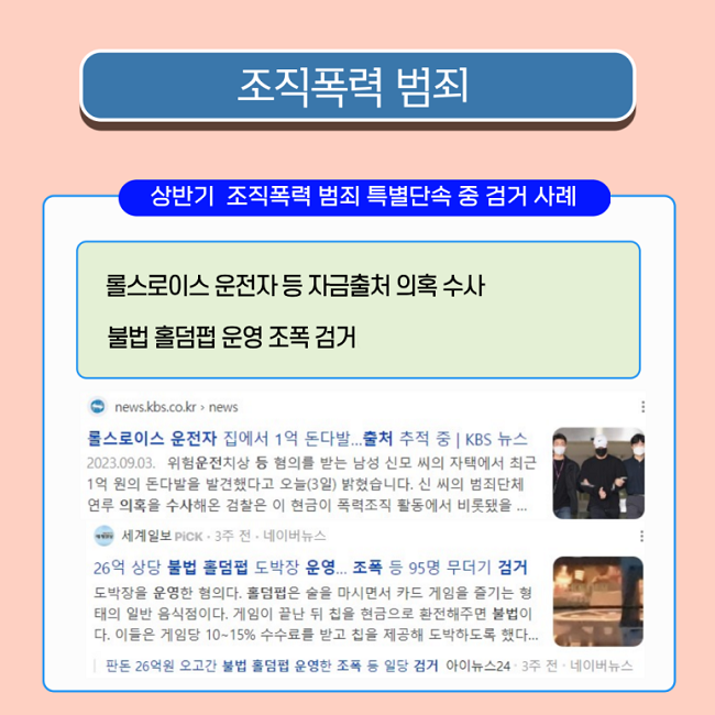 조직폭력 범죄
상반기 조직폭력 범죄 특별단속 중 검거 사례
롤스로이스 운전자 등 자금출처 의혹 수사
불법 홀덤펍 운영 조폭 검거
news.kbs.co.kr > news
롤스로이스 운전자 집에서 1억 돈다발...출처 추적 중 | KBS 뉴스
2023.09.03. 위험운전치상 등 혐의를 받는 남성 신모 씨의 자택에서 최근
1억 원의 돈다발을 발견했다고 오늘(3일) 밝혔습니다. 신 씨의 범죄단체
연루 의혹을 수사해온 검찰은 이 현금이 폭력조직 활동에서 비롯됐을 ...
세계일보 PiCKㆍ3주 전ㆍ네이버뉴스
26억 상당 불법 홀덤펍 도박장 운영... 조폭 등 95명 무더기 검거
도박장을 운영한 혐의다. 홀덤펍은 술을 마시면서 카드 게임을 즐기는 형
태의 일반 음식점이다. 게임이 끝난 뒤 칩을 현금으로 환전해주면 불법이
다. 이들은 게임당 10~15% 수수료를 받고 칩을 제공해 도박하도록 했다...
| 판돈 26억원 오고간 불법 홀덤펍 운영한 조폭 등 일당 검거 아이뉴스24ㆍ3주 전ㆍ네이버뉴스