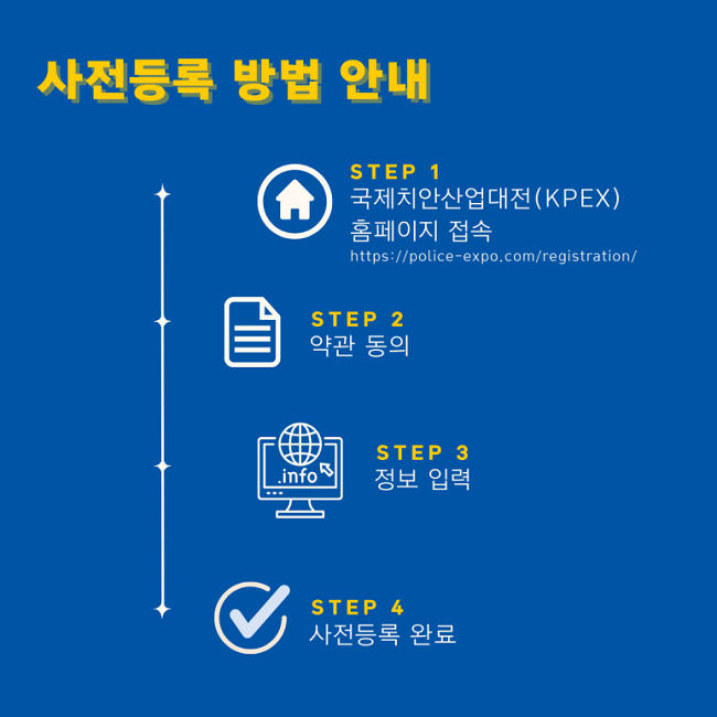 사전등록 방법 안내
STEP 1
국제치안산업대전(KPEX)
홈페이지 접속
https://police-expo.com/registration/
STEP 2
약관 동의
STEP 3
정보 입력
STEP 4
사전등록 완료