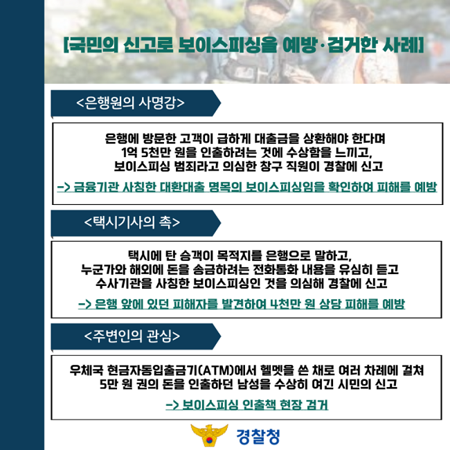 [국민의 신고로 보이스피싱을 예방·검거한 사례]
<은행원의 사명감>
은행에 방문한 고객이 급하게 대출금을 상환해야 한다며
1억 5천만 원을 인출하려는 것에 수상함을 느끼고,
보이스피싱 범죄라고 의심한 창구 직원이 경찰에 신고
→ 금융기관 사칭한 대환대출 명목의 보이스피싱임을 확인하여 피해를 예방
<택시기사의 촉>
택시에 탄 승객이 목적지를 은행으로 말하고,
누군가와 해외에 돈을 송금하려는 전화통화 내용을 유심히 듣고
수사기관을 사칭한 보이스피싱인 것을 의심해 경찰에 신고
→ 은행 앞에 있던 피해자를 발견하여 4천만 원 상당 피해를 예방
<주변인의 관심>
우체국 현금자동입출금기(ATM)에서 헬멧을 쓴 채로 여러 차례에 걸쳐
5만 원 권의 돈을 인출하던 남성을 수상히 여긴 시민의 신고
→ 보이스피싱 인출책 현장 검거
경찰청
