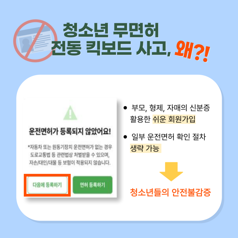 청소년 무면허
전동 킥보드 사고, 왜?!
운전면허가 등록되지 않았어요!
*자동차 또는 원동기장치 운전면허가 없는 경우
도로교통법 등 관련법상 처벌받을 수 있으며,
자손/대인/대물 등 보험이 적용되지 않습니다.
다음에 등록하기 면허 등록하기
ㆍ부모, 형제, 자매의 신분증 활용한 쉬운 회원가입
ㆍ일부 운전면허 확인 절차 생략 가능
↓
청소년들의 안전불감증