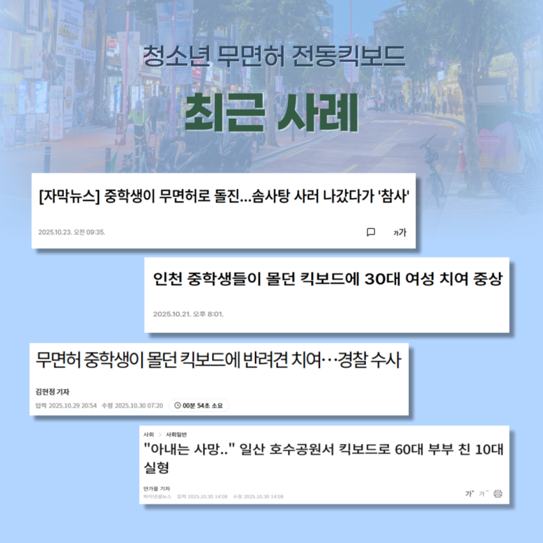청소년 무면허 전동킥보드
최근 사례
[자막뉴스] 중학생이 무면허로 돌진...솜사탕 사러 나갔다가 '참사'
2025.10.23. 오전 09:35
인천 중학생들이 몰던 킥보드에 30대 여성 치여 중상
2025.10.21. 오후 8:01
무면허 중학생이 몰던 킥보드에 반려견 치여···경찰 수사
김현정 기자
입력 2025.10.29. 20:34 수정 2025.10.30. 07:20
사회 > 사회일반
"아내는 사망.." 일산 호수공원서 킥보드로 60대 부부 친 10대
실형
안가을 기자
파이낸셜뉴스 입력 2025.10.30. 14:00
