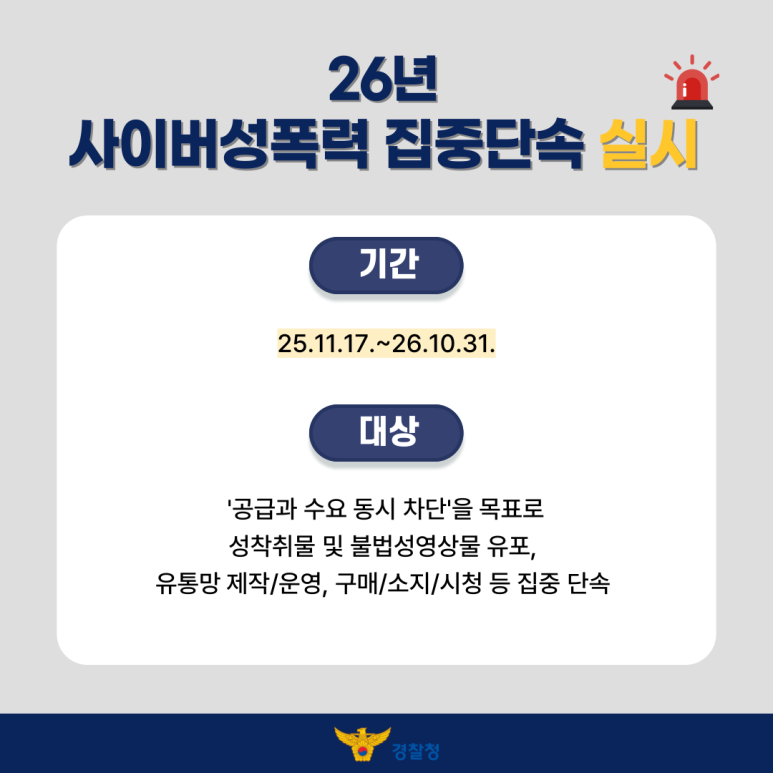 26년
사이버성폭력 집중단속 실시
기간
25.11.17~26.10.31.
대상
'공급과 수요 동시 차단'을 목표로
성착취물 및 불법성영상물 유포,
유통망 제작/운영, 구매/소지/시청 등 집중 단속
경찰청