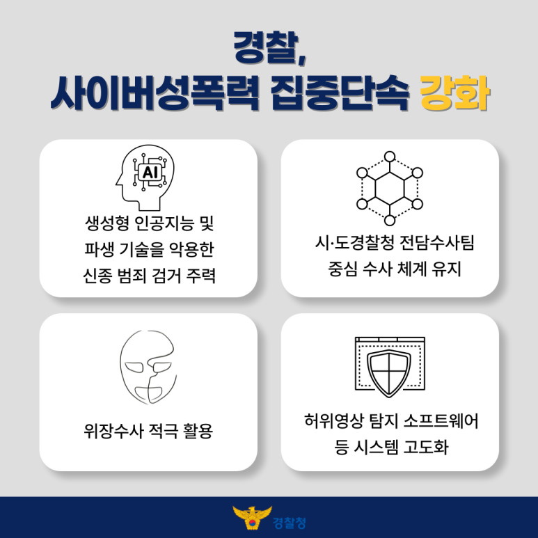 경찰,
사이버성폭력 집중단속 강화
생성형 인공지능 및 파생 기술을 악용한 신종 범죄 검거 주력
시·도경찰청 전담수사팀 중심 수사 체계 유지
위장수사 적극 활용
허위영상 탐지 소프트웨어 등 시스템 고도화
경찰청