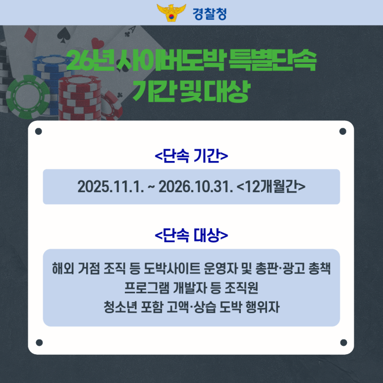 경찰청
26년 사이버도박 특별단속
기간 및 대상
<단속 기간>
2025.11.1.~2026.10.31. <12개월간>
<단속 대상>
해외 거점 조직 등 도박사이트 운영자 및 총판·광고 총책
프로그램 개발자 등 조직원
청소년 포함 고액·상습 도박 행위자
