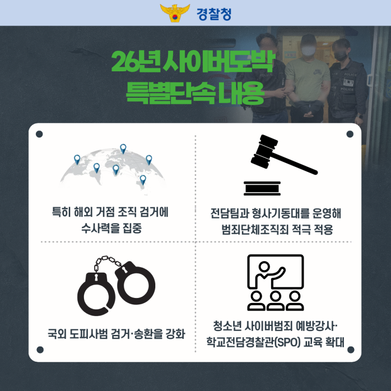 경찰청
26년 사이버도박
특별단속 내용
특히 해외 거점 조직 검거에 수사력을 집중
전담팀과 형사기동대를 운영해 범죄단체조직죄 적극 적용
국외 도피사범 검거·송환을 강화
청소년 사이버범죄 예방강사·학교전담경찰관(SPO) 교육 확대