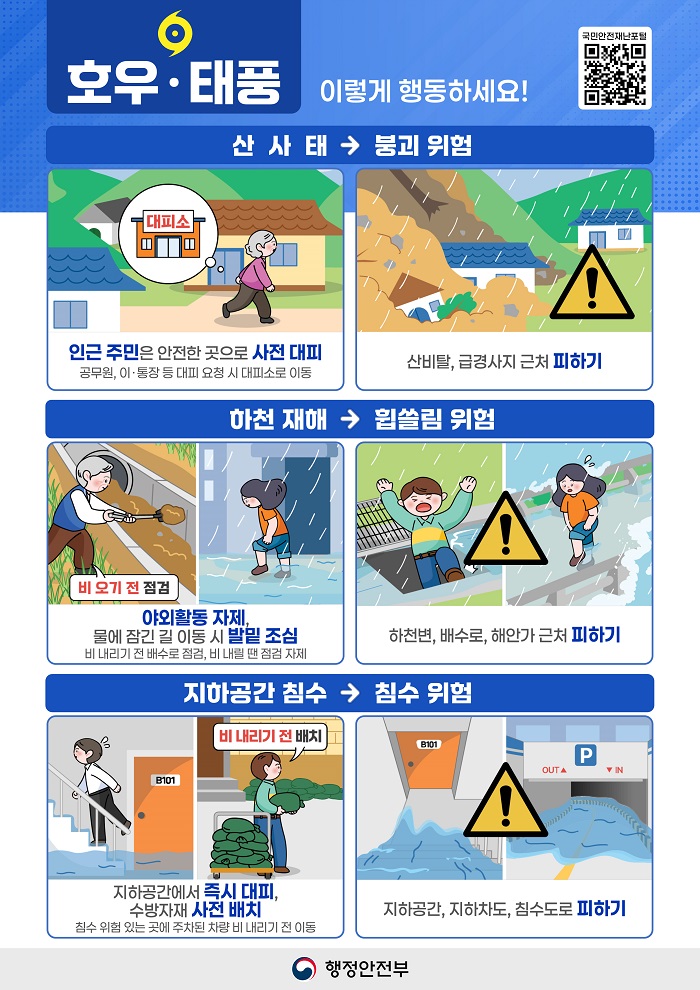 호우·태풍
이렇게 행동하세요!
국민안전재난포털
산사태 → 붕괴 위험
인근 주민은 안전한 곳으로 사전 대피
공무원, 이·통장 등 대피 요청 시 대피소로 이동
산비탈, 급경사지 근처 피하기
하천 재해 → 휩쓸림 위험
야외활동 자제, 물에 잠긴 길 이동 시 발밑 조심
비 내리기 전 배수로 점검, 비 내릴 땐 점검 자제
하천변, 배수로, 해안가 근처 피하기
지하공간 침수 → 침수 위험
지하공간에서 즉시 대피, 수방자재 사전 배치
침수 위험 있는 곳에 주차된 차량 비 내리기 전 이동
지하공간, 지하차도, 침수도로 피하기
행정안전부