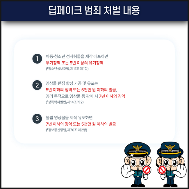 딥페이크 범죄 처벌 내용
① 아동·청소년 성착취물을 제작·배포하면
무기징역 또는 5년 이상의 유기징역
(「청소년성보호법」제11조 제1항)
② 영상물 편집 합성 가공 및 유포는
5년 이하의 징역 또는 5천만 원 이하의 벌금,
영리 목적으로 영상물 등 판매 시 7년 이하의 징역
(「성폭력처벌법」제14조의 2)
③ 불법 영상물을 제작 유포하면
7년 이하의 징역 또는 5천만 원 이하의 벌금
(「정보통신망법」제70조 제2항)