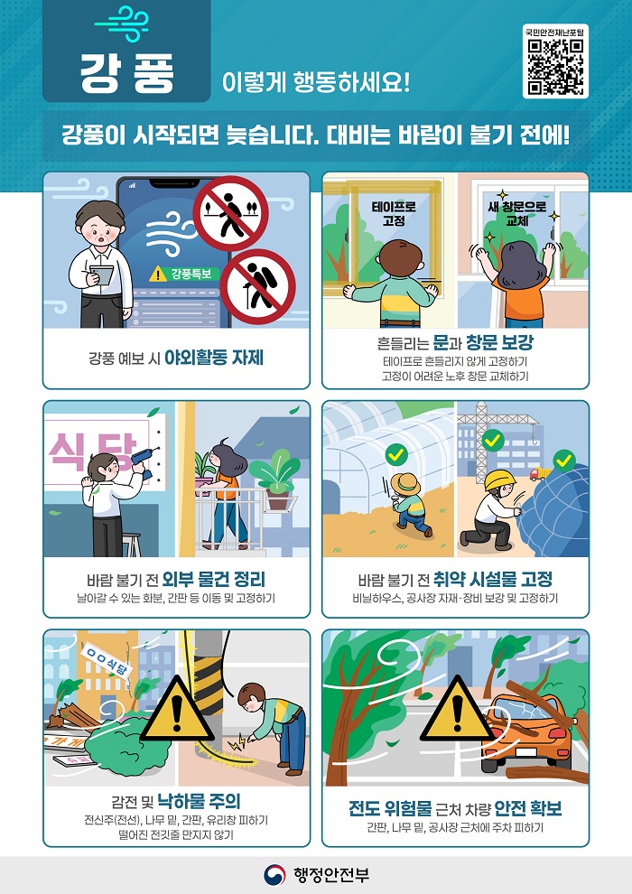 강풍
이렇게 행동하세요!
국민안전재난포털
강풍이 시작되면 늦습니다. 대비는 바람이 불기 전에!
강풍 예보 시 야외활동 자제
흔들리는 문과 창문 보강
테이프로 흔들리지 않게 고정하기
고정이 어려운 노후 창문 교체하기
바람 불기 전 외부 물건 정리
날아갈 수 있는 화분, 간판 등 이동 및 고정하기
바람 불기 전 취약 시설물 고정
비닐하우스, 공사장 자재·장비 보강 및 고정하기
감전 및 낙하물 주의
전신주(전선), 나무 밑, 간판, 유리창 피하기
떨어진 전깃줄 만지지 않기
전도 위험물 근처 차량 안전 확보
간판, 나무 밑, 공사장 근처에 주차 피하기
행정안전부