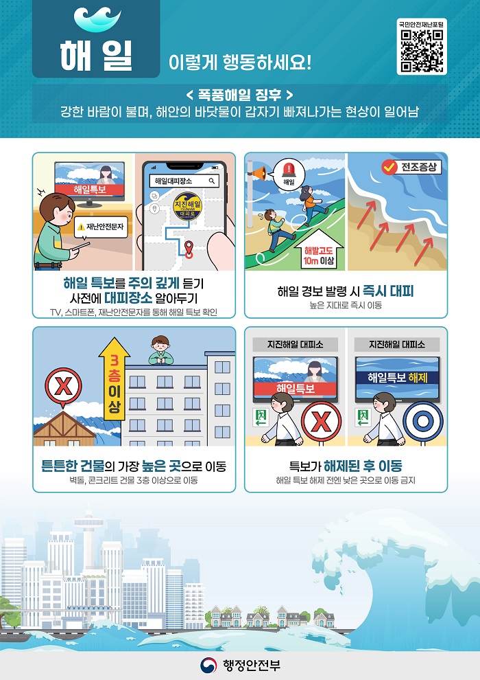 해일
이렇게 행동하세요!
국민안전재난포털
<폭풍해일 징후>
강한 바람이 불며, 해안의 바닷물이 갑자기 빠져나가는 현상이 일어남
해일 특보를 주의 깊게 듣기
사전에 대피장소 알아보기
TV, 스마트폰, 재난안전문자를 통해 해일 특보 확인
해일 경보 발령 시 즉시 대피
높은 지대로 즉시 이동
튼튼한 건물의 가장 높은 곳으로 이동
벽돌, 콘크리트 건물 3층 이상으로 이동
특보가 해제된 후 이동
해일 특보 해제 전엔 낮은 곳으로 이동 금지
행정안전부