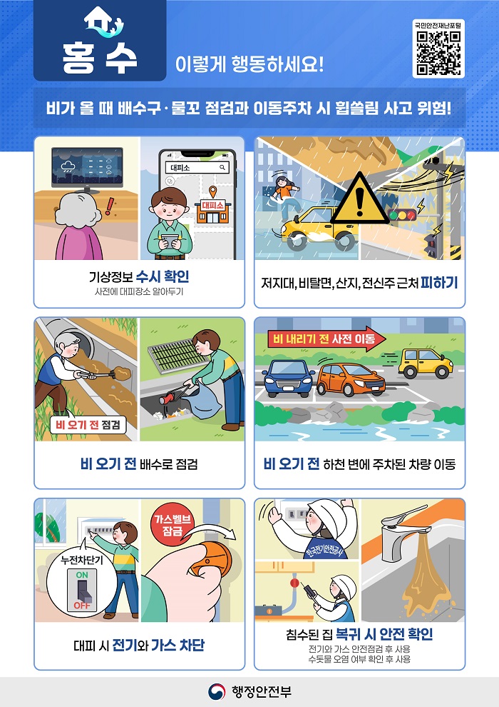 홍수
이렇게 행동하세요!
국민안전재난포털
비가 올 때 배수구·물꼬 점검과 이동주차 시 휩쓸림 사고 위험!
기상정보 수시 확인
사전에 대피장소 알아두기
저지대, 비탈면, 산지, 전신주 근처 피하기
비 오기 전 배수로 점검
비 오기 전 하천 변에 주차된 차량 이동
대피 시 전기와 가스 차단
침수된 집 복귀 시 안전 확인
전기와 가스 안전점검 후 사용
수돗물 오염 여부 확인 후 사용
행정안전부