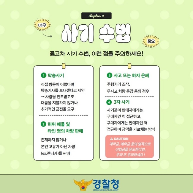 chapter. 2
사기 수법 (매우 중요)
중고차 사기 수법, 이런 점을 주의하세요!
① 탁송사기
직접 방문이 어렵다며
탁송기사를 보내겠다고 제안
→ 차량을 인도받고도
대금을 지불하지 않거나
추가적인 금전을 요구
② 허위 매물 및 타인 명의 차량 판매
존재하지 않거나
본인 고유가 아닌 차량
(ex.렌터카)를 판매
③ 사고 또는 하자 은폐
주행거리 조작,
무사고 차량 둔갑 등의 경우
④ 3자 사기
사기꾼이 판매자에게는
구매자인 척 접근하고,
구매자에게는 판매자인 척
접근하여 금액을 가로채는 방식
CAUTION
계약금, 예약금 등의 명목으로
선입금을 유도한다면,
주의 또 주의하세요!
경찰청 KOREAN NATIONAL POLICE AGENCY