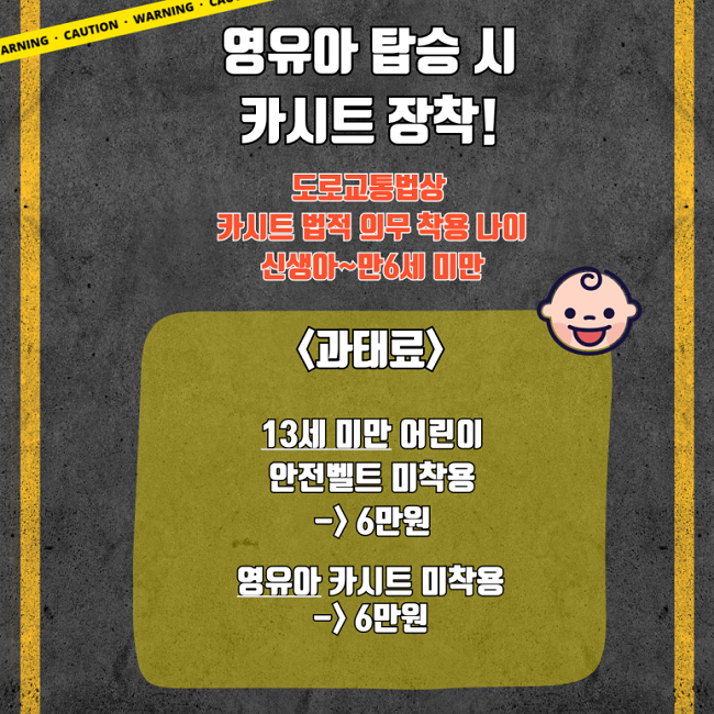영유아 탑승 시
카시트 장착!
도로교통법상
카시트 법적 의무 착용 나이
신생아~만6세 미만
<과태료>
13세 미만 어린이
안전벨트 미착용
→ 6만원
영유아 카시트 미착용
→ 6만원