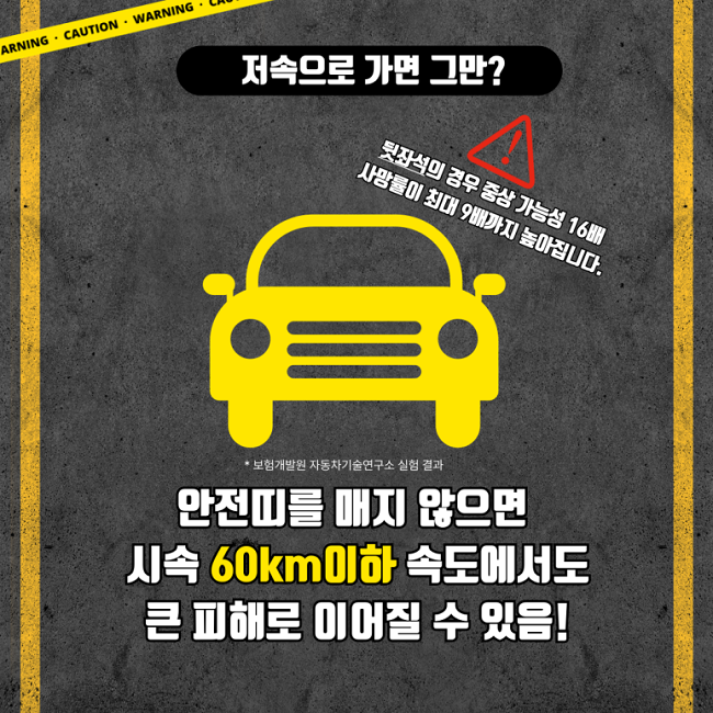 저속으로 가면 그만?
뒷좌석의 경우 중상 가능성 16배
사망률이 최대 9배까지 높아집니다.
*보험개발원 자동차기술연구소 실험 결과
안전띠를 매지 않으면
시속 60km이하 속도에서도
큰 피해로 이어질 수 있음!