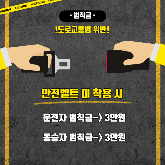 ■범칙금■
!도로교통법 위반!
안전벨트 미 착용 시
운전자 범칙금→3만원
동승자 범칙금→3만원