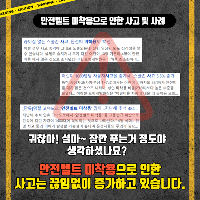 안전벨트 미착용으로 인한 사고 및 사례

끊이질 않는 스쿨존 사고... 안전띠 미착용도 '여전'
이럴 경우 사고 충격에 그대로 노출되는데, 실험 영상만 봐도 심각성을 알
수 있습니다. 실제로 숨지거나 크게 다친 어린이 10명 가운데 4명이 안전
띠를 매지 않은 것으로 조사됐습니다. 보험개발원은 피해를 최소화하려...

어린이 1000명당 자동차사고율 증가세...스쿨존 사고 5.5% 증가
특히 중상사고(사망·부상 1~7급)에서는 어린이 피해자의 38.1%가 안전띠
를 매지 않은 것으로 나타나, 성인 미착용 비율(29.8%)보다 높은 수준을
보였다... 허창원 보험개발원장은 "어린이를 차량에 태울 때 유아용 보호...

[단독]명절 고속도로 '안전벨트 미착용' 많아...지난해 추석 484...
지난해 추석 연휴 고속도로에 '안전벨트 미착용' 등 교통법규 위반으로
단속에 걸린 차량이 1400대에 육박하는 것으로 나타났다. 14일 국회... 인
명 사고 등의 피해가 발생할 가능성이 높다며 운전자들의 주의가 필요...

귀찮아! 설마~ 잠깐 푸는거 정도야
생각하셨나요?
안전벨트 미착용으로 인한
사고는 끊임없이 증가하고 있습니다.