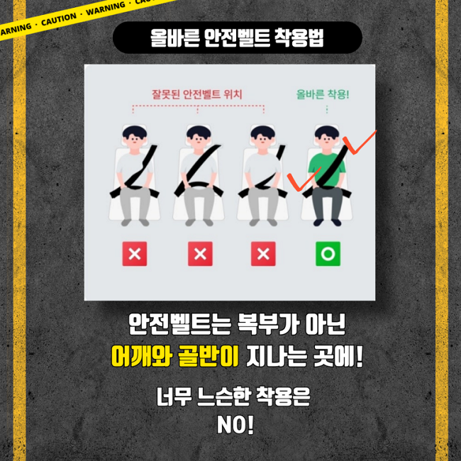 올바른 안전벨트 착용법
잘못된 안전벨트 위치 X
올바른 착용! O
안전벨트는 복부가 아닌
어깨와 골반이 지나는 곳에!
너무 느슨한 착용은
NO!
