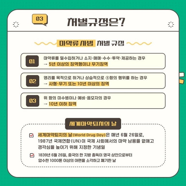 03 처벌규정은?
마약류 사범 처벌 규정
01 마약류를 밀수입하거나 소지·매매·수수·투약·제공하는 경우
→ 5년 이상의 징역형이나 무기징역
02 영리를 목적으로 하거나 상습적으로 ①항의 행위를 하는 경우
→ 사형·무기 또는 10년 이상의 징역
03 위 항의 미수범이나 예비·음모자의 경우
→ 10년 이하 징역
세계마약퇴치의 날
∨ 세계마약퇴치의 날(World Drug Day)은 매년 6월 26일로,
1987년 국제연합(UN)이 국제 사회에서의 마약 남용을 없애고
경각심을 높이기 위해 지정한 기념일
∨ 1839년 6월 26일, 중국의 한 지방 총독이 영국 상인으로부터
압수한 1000톤 이상의 아편을 소각하고 폐기한 날