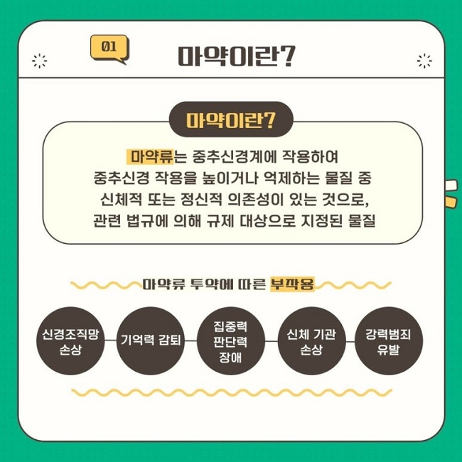 01 마약이란?
마약이란?
마약류는 중추신경계에 작용하여
중추신경 작용을 높이거나 억제하는 물질 중
신체적 또는 정신적 의존성이 있는 것으로,
관련 법규에 의해 규제 대상으로 지정된 물질
마약류 투약에 따른 부작용
신경조직망 손상
기억력 감퇴
집중력 판단력 장애
신체 기관 손상
강력범죄 유발