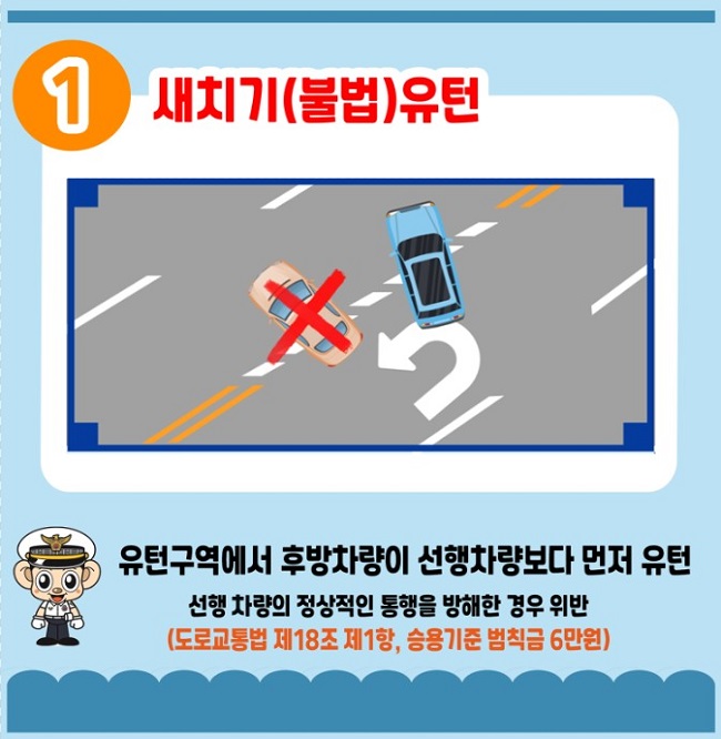 1 새치기(불법) 유턴
유턴구역에서 후방차량이 선행차량보다 먼저 유턴
선행 차량의 정상적인 통행을 방해한 경우 위반
(도로교통법 제18조 제1항, 승용기준 범칙금 6만원)