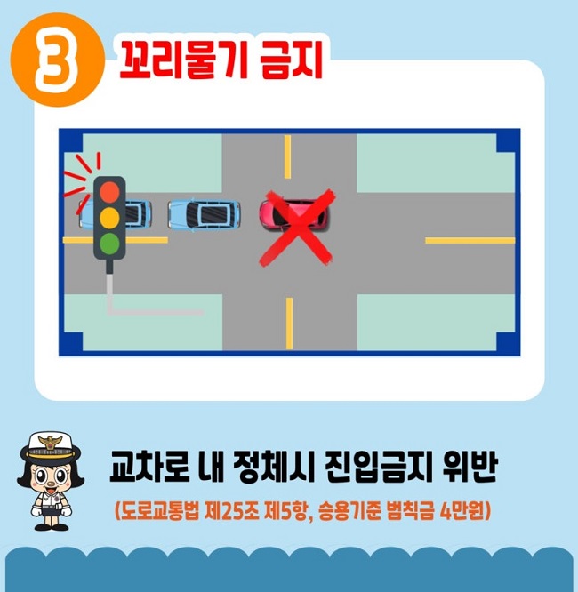 3 꼬리물기 금지
교차로 내 정체시 진입금지 위반
(도로교통법 제25조 제5항, 승용기준 범칙금 4만원)
