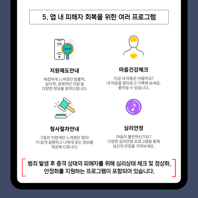 5. 앱 내 피해자 회복을 위한 여러 프로그램
지원제도안내
복잡하게 느껴졌던 법률적,
심리적, 경제적인 지원 등
다양한 정보를 알려드립니다.
마음건강체크
지금 내 마음은 어떨까요?
내 마음을 알아보고 기록해 보세요.
좋아질 수 있습니다.
형사절차안내
그동안 어렵게만 느껴졌던 절차!
더 쉽게 설명하고 나에게 맞는 정보를
제공해 드립니다.
심리안정
마음이 불안하신가요?
다양한 심리안정 프로그램을 통해
심신의 안정을 가져보세요.
[범죄 발생 후 충격 상태의 피해자를 위해 심리상태 체크 및 정상화,
안정화를 지원하는 프로그램이 포함되어 있습니다.]