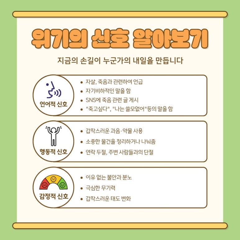 위기의 신호 알아보기
지금의 손길이 누군가의 내일을 만듭니다
언어적 신호
ㆍ자살, 죽음과 관련하여 언급
ㆍ자기비하적인 말을 함
ㆍSNS에 죽음 관련 글 게시
ㆍ"죽고싶다", "나는 쓸모없어"등의 말을 함
행동적 신호
ㆍ갑작스러운 과음·약물 사용
ㆍ소중한 물건을 정리하거나 나눠줌
ㆍ연락 두절, 주변 사람들과의 단절
감정적 신호
ㆍ이유 없는 불안과 분노
ㆍ극심한 무기력
ㆍ갑작스러운 태도 변화