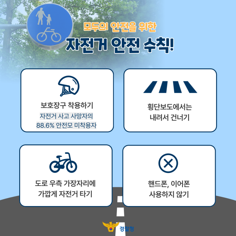 모두의 안전을 위한
자전거 안전 수칙!
보호장구 착용하기
자전거 사고 사망자의
88.6% 안전모 미착용자
횡단보도에서는 내려서 건너기
도로 우측 가장자리에 가깝게 자전거 타기
핸드폰, 이어폰 사용하지 않기
경찰청