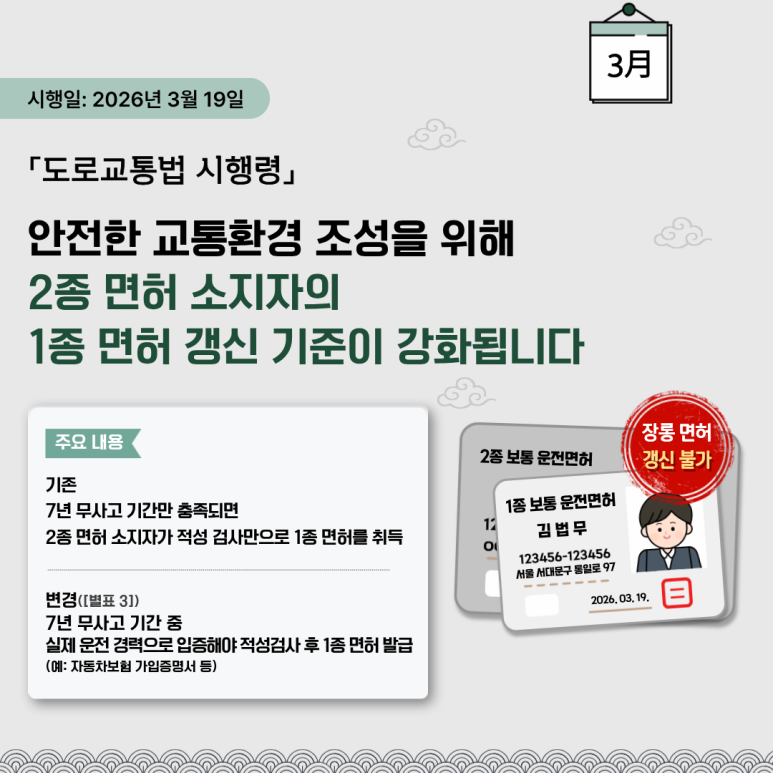 시행일: 2026년 3월 19일
「도로교통법 시행령」
안전한 교통환경 조성을 위해
2종 면허 소지자의
1종 면허 갱신 기준이 강화됩니다
주요 내용
기존
7년 무사고 기간만 충족되면
2종 면허 소지자가 적성 검사만으로 1종 면허를 취득
변경([별표3])
7년 무사고 기간 중
실제 운전 경력으로 입증해야 적성검사 후 1종 면허 발급
(예: 자동차보험 가입증명서 등)
장롱면허 갱신 불가