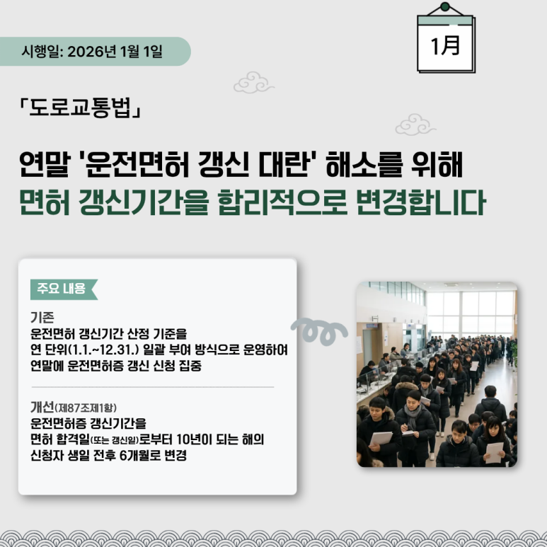 시행일: 2026년 1월 1일
「도로교통법」
연말 '운전면허 갱신 대란' 해소를 위해
면허 갱신기간을 합리적으로 변경합니다
주요 내용
기존
운전면허 갱신기간 산정 기준을
연 단위(1.1.~12.31.) 일괄 부여 방식으로 운영하여
연말에 운전면허증 갱신 신청 집중
개선(제87조제1항)
운전면허증 갱신기간을
면허 합격일(또는 갱신일)로부터 10년이 되는 해의
신청자 생일 전후 6개월로 변경