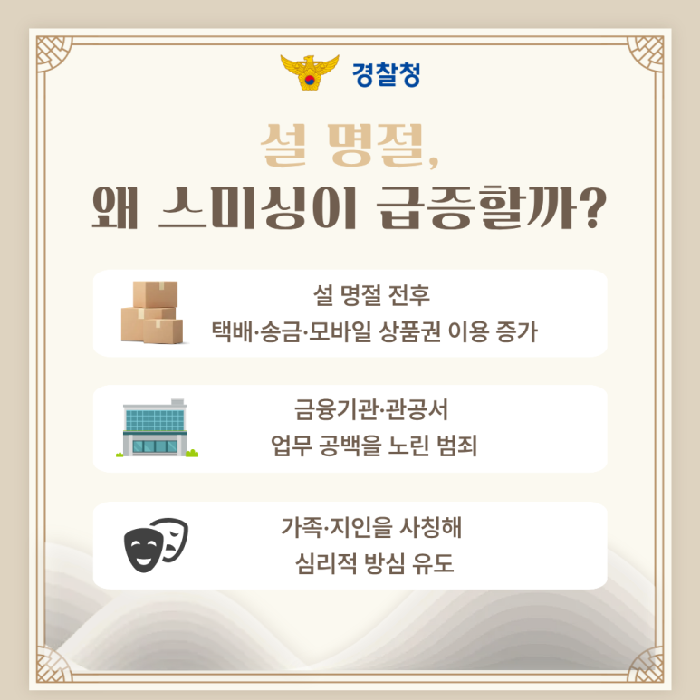 경찰청
설 명절,
왜 스미싱이 급증할까?
설 명절 전후 택배·송금·모바일 상품권 이용 증가
금융기관·관공서 업무 공백을 노린 범죄
가족·지인을 사칭해 심리적 방심 유도