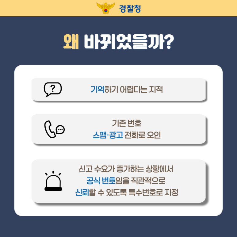 경찰청
왜 바뀌었을까?
기억하기 어렵다는 지적
기존 번호 스팸·광고 전화로 오인
신고 수요가 증가하는 상황에서 공식 번호임을 직관적으로 신뢰할 수 있도록 특수번호로 지정