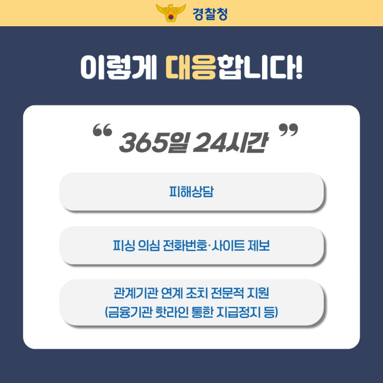 경찰청
이렇게 대응합니다!
"365일 24시간"
피해상담
피싱 의심 전화번호·사이트 제보
관계기관 연계 조치 전문적 지원
(금융기관 핫라인 통한 지급정지 등)