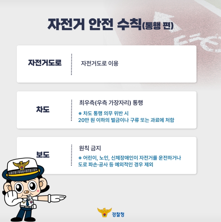 자전거 안전 수칙(통행 편)
자전거도로 | 자전거도로 이용
차도 | 최우측(우측 가장자리) 통행
※ 차도 통행 의무 위반 시
20만 원 이하의 벌금이나 구류 또는 과료에 처함
보도 | 원칙 금지
※ 어린이, 노인, 신체장애인이 자전거를 운전하거나
도로 파손·공사 등 예외적인 경우 제외
경찰청