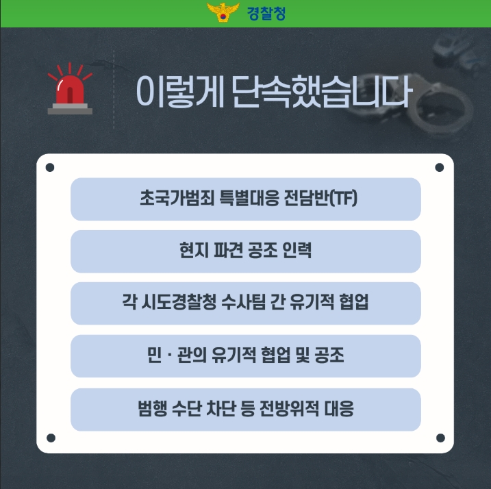 이렇게 단속했습니다
초국가범죄 특별대응 전담단(TF)
현지파견 공조 인력
각 시도경찰청 수사팀 간 유기적 협업
민,관의 유기적 협업 및 공조
범행 수단 차단 등 전방위적 대응