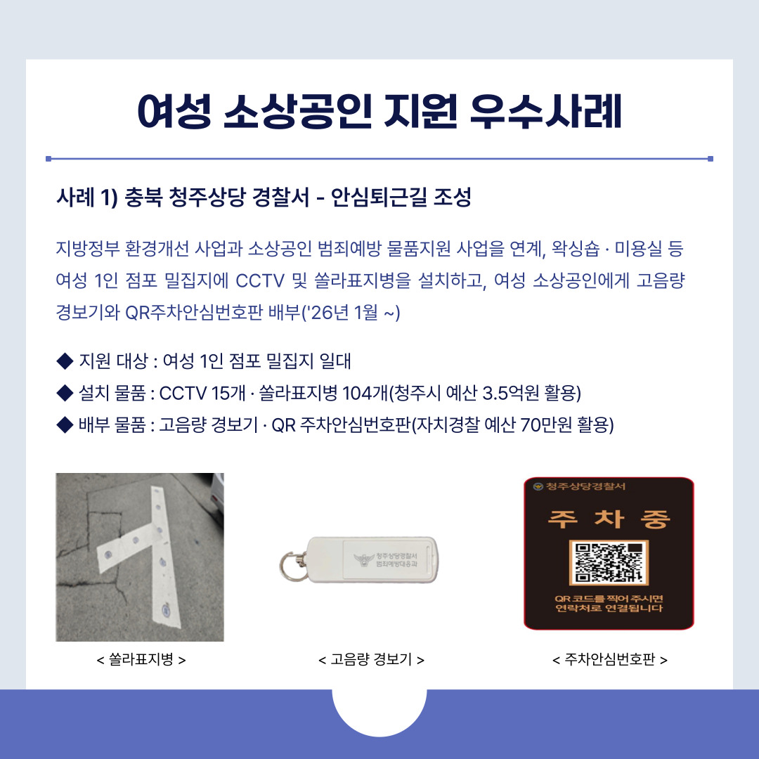 여성 소상공인 지원 우수사례
사례 1) 충북 청주상당 경찰서 - 안심퇴근길 조성
지방정부 환경개선 사업과?소상공인 범죄예방 물품지원 사업을 연계,?왁싱숍 · 미용실 등?
여성 1인 점포 밀집지에?CCTV 및 쏠라표지병을 설치하고, 여성 소상공인에게?고음량? 경보기와 QR주차안심번호판 배부('26년 1월 ~)
◆ 지원 대상 : 여성 1인 점포 밀집지 일대?
◆ 설치 물품 : CCTV 15개 · 쏠라표지병 104개(청주시 예산 3.5억원 활용)? ??
◆ 배부 물품 : 고음량 경보기 · QR 주차안심번호판(자치경찰 예산 70만원 활용)
< 쏠라표지병 > < 고음량 경보기 > < 주차안심번호판 >