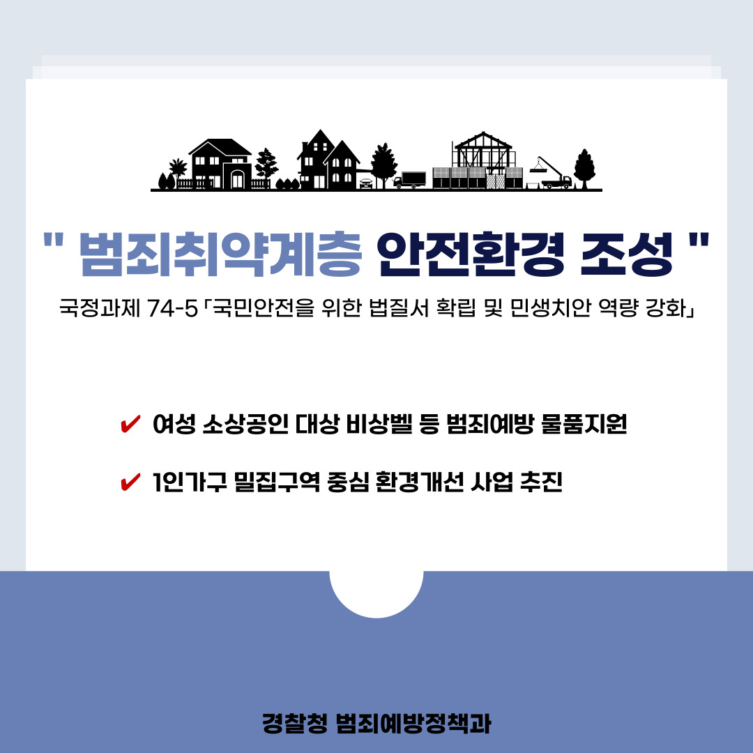 " 범죄취약계층?안전환경 조성 “
국정과제 74-5 「국민안전을 위한 법질서 확립 및 민생치안 역량 강화」
??? 여성 소상공인 대상 비상벨 등 범죄예방 물품지원?
??? 1인가구 밀집구역 중심 환경개선 사업 추진
경찰청 범죄예방정책과