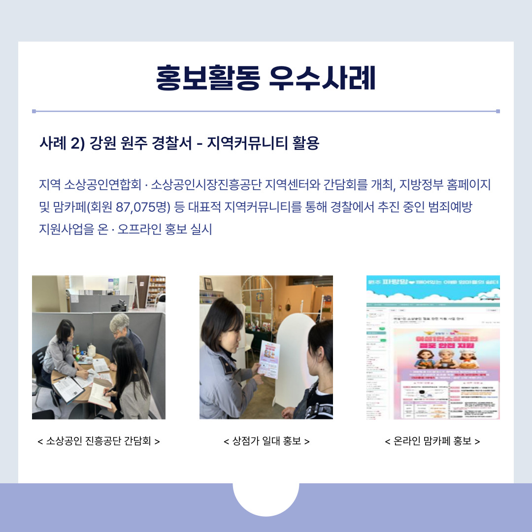 홍보활동 우수사례
사례 2) 강원 원주 경찰서 - 지역커뮤니티 활용
지역 소상공인연합회 · 소상공인시장진흥공단?지역센터와 간담회를 개최,?지방정부 홈페이지 및 맘카페(회원 87,075명) 등 대표적 지역커뮤니티를 통해 경찰에서 추진 중인 범죄예방
지원사업을?온 · 오프라인 홍보 실시?
< 소상공인 진흥공단 간담회 > < 상점가 일대 홍보 > < 온라인 맘카페 홍보 >