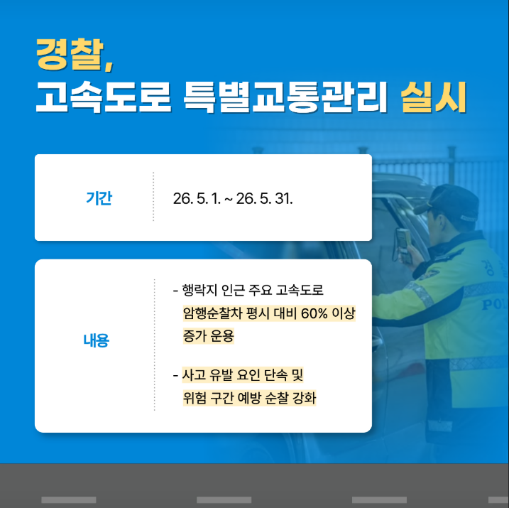 경찰, 고속도로 특별교통관리 실시
기간 26. 5. 1. ~ 26. 5. 31.
내용
- 행락지 인근 주요 고속도로 암행순찰차 평시 대비 60% 이상 증가 운용
- 사고 유발 요인 단속 및 위험 구간 예방 순찰 강화