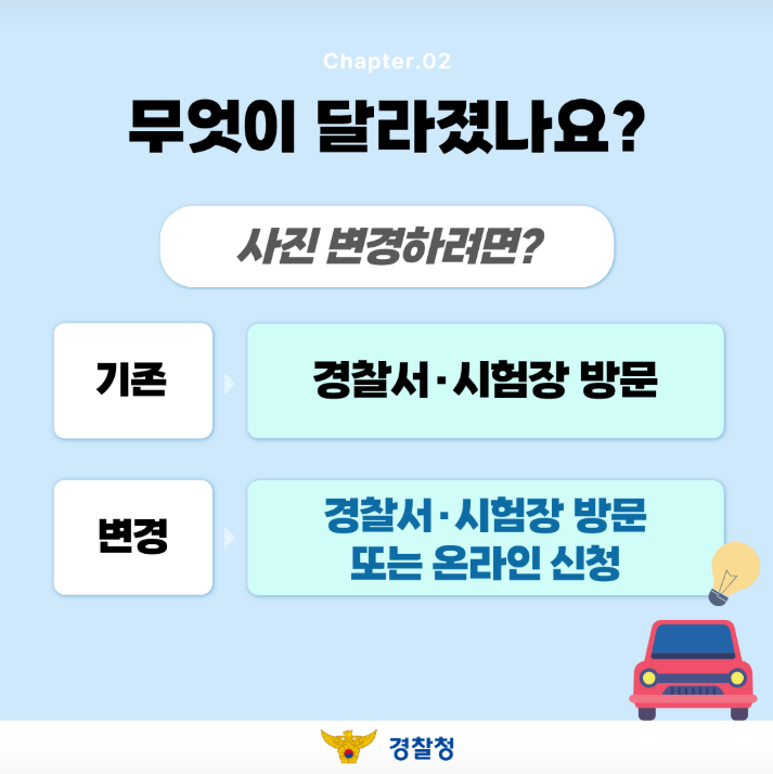 Chapter.02
무엇이 달라졌나요?

사진 변경하려면?

기존: 경찰서·시험장 방문

변경: 경찰서·시험장 방문 또는 온라인 신청
경찰청