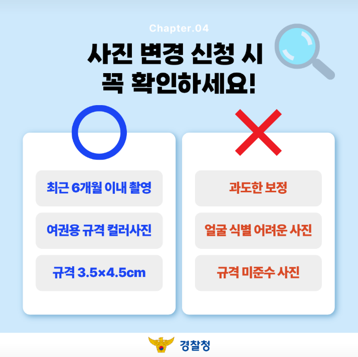 Chapter.04
사진 변경 신청 시 꼭 확인하세요!

?

최근 6개월 이내 촬영

여권용 규격 컬러사진

규격 3.5×4.5cm

?

과도한 보정

얼굴 식별 어려운 사진

규격 미준수 사진
경찰청
