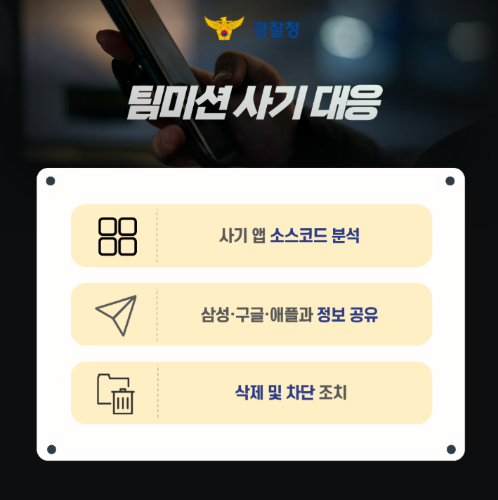 경찰청
팀미션 사기 대응
사기 앱 소스코드 분석
삼성·구글·애플과 정보 공유
삭제 및 차단 조치